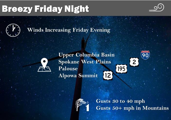Wind Graphic